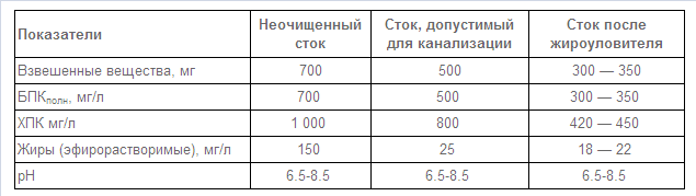 pokazateli.png pokazateli.png