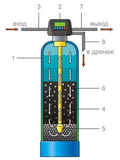 Cистема абсорбции Aquapoint OS