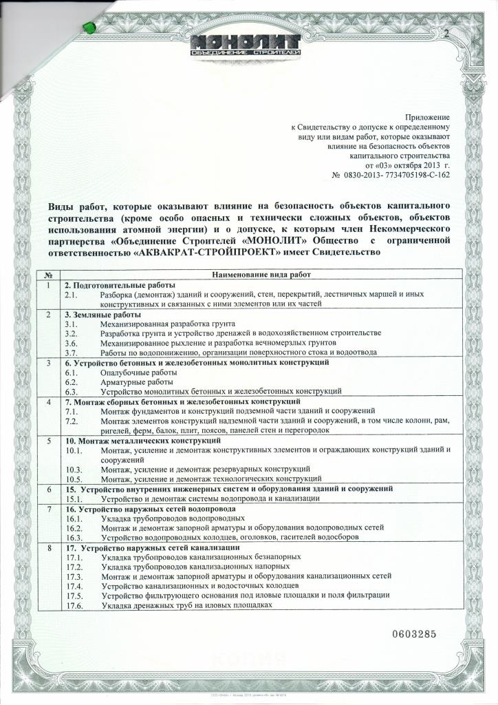 Лист 2 СНАН СРО
